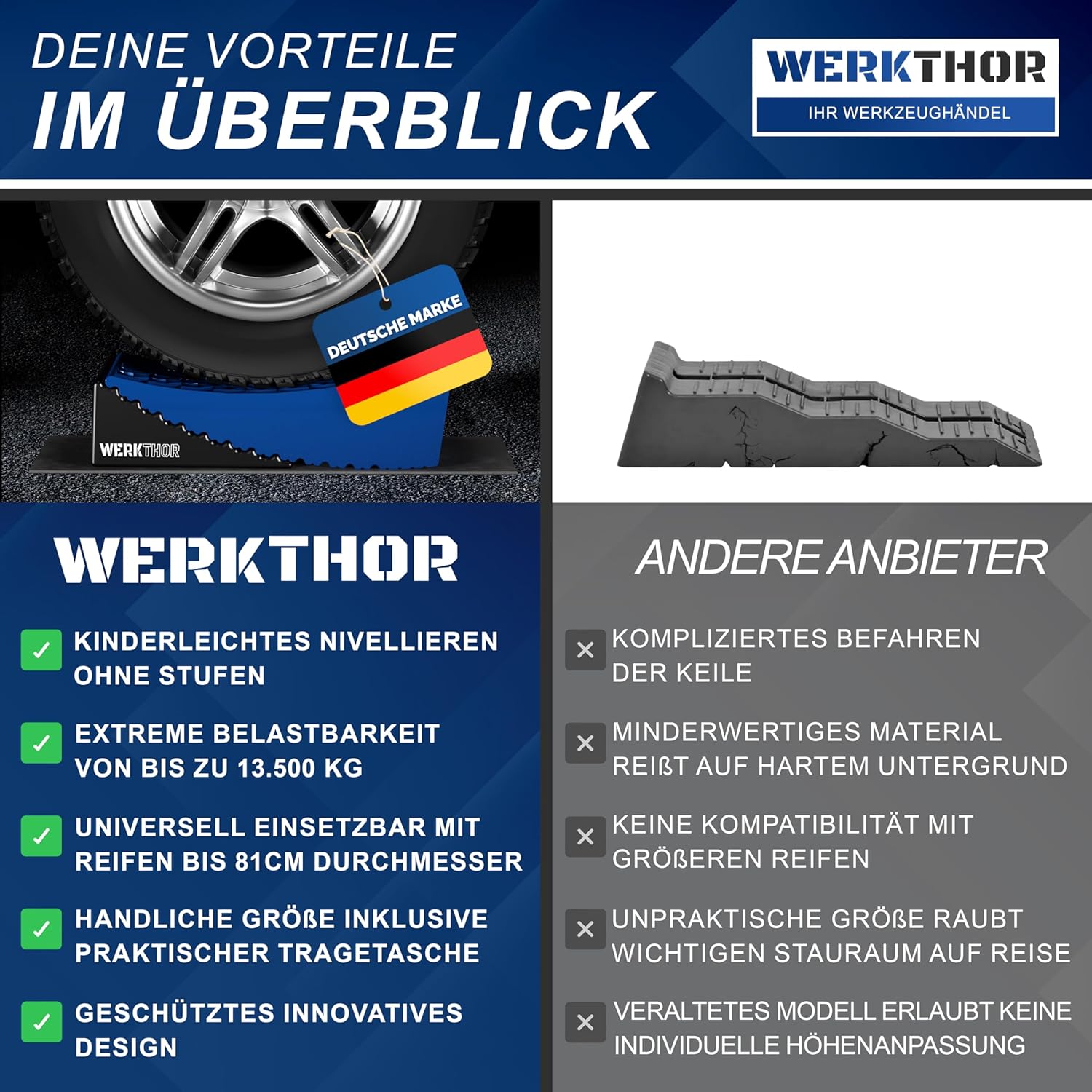 WERKTHOR Auffahrkeile 2er Set Blau / Schwarz | Wohnmobil & Wohnwagen & VAN & Anhänger von WERKTHOR