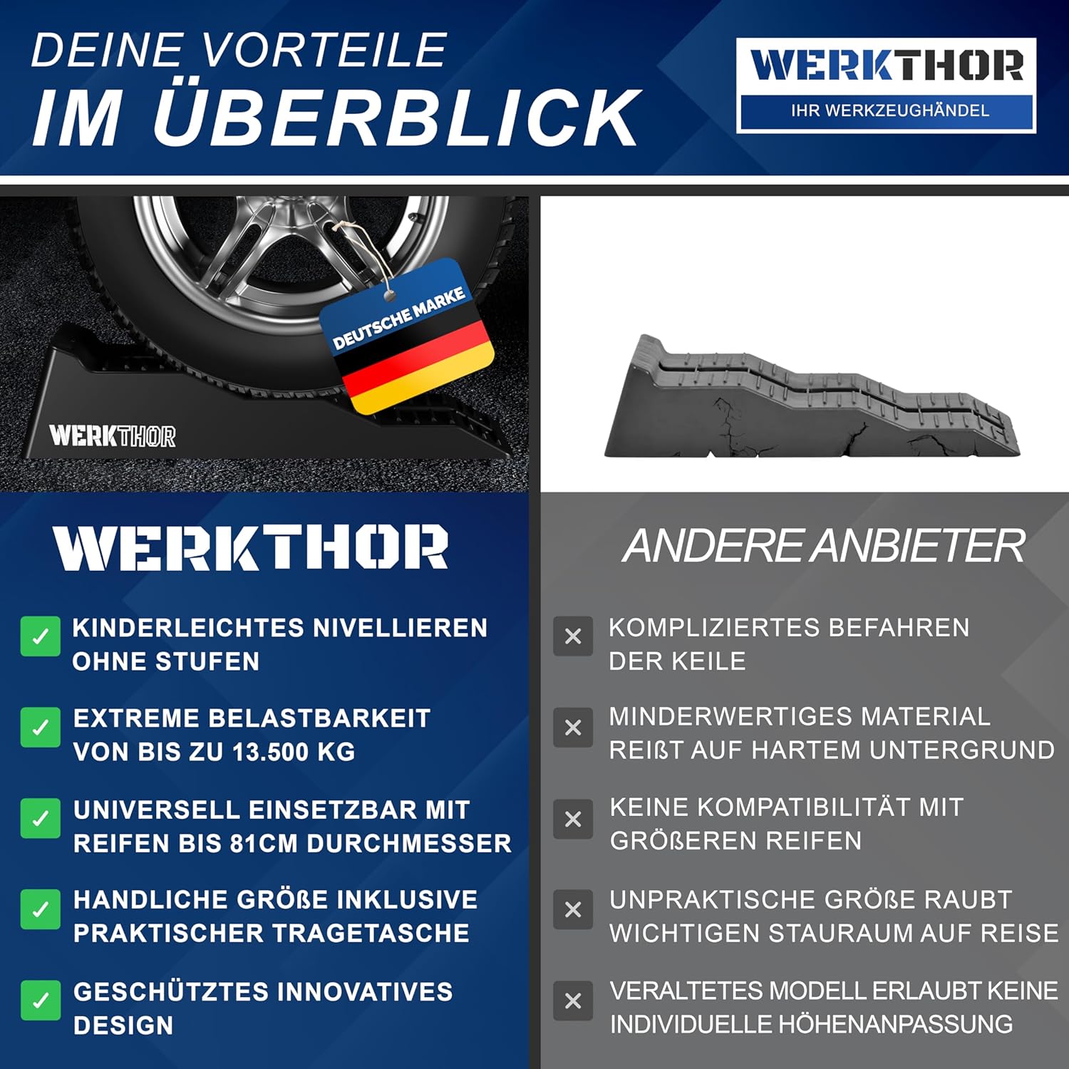 WERKTHOR Auffahrkeile 2er Set Schwarz mit Tasche | Wohnmobil & Wohnwagen & VAN von WERKTHOR